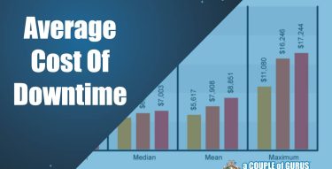 The Average Cost of Downtime per Industry blog image